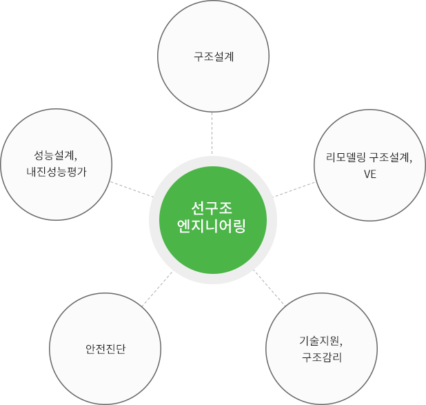 주요업무