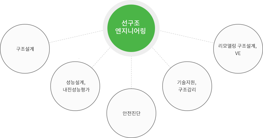 주요업무